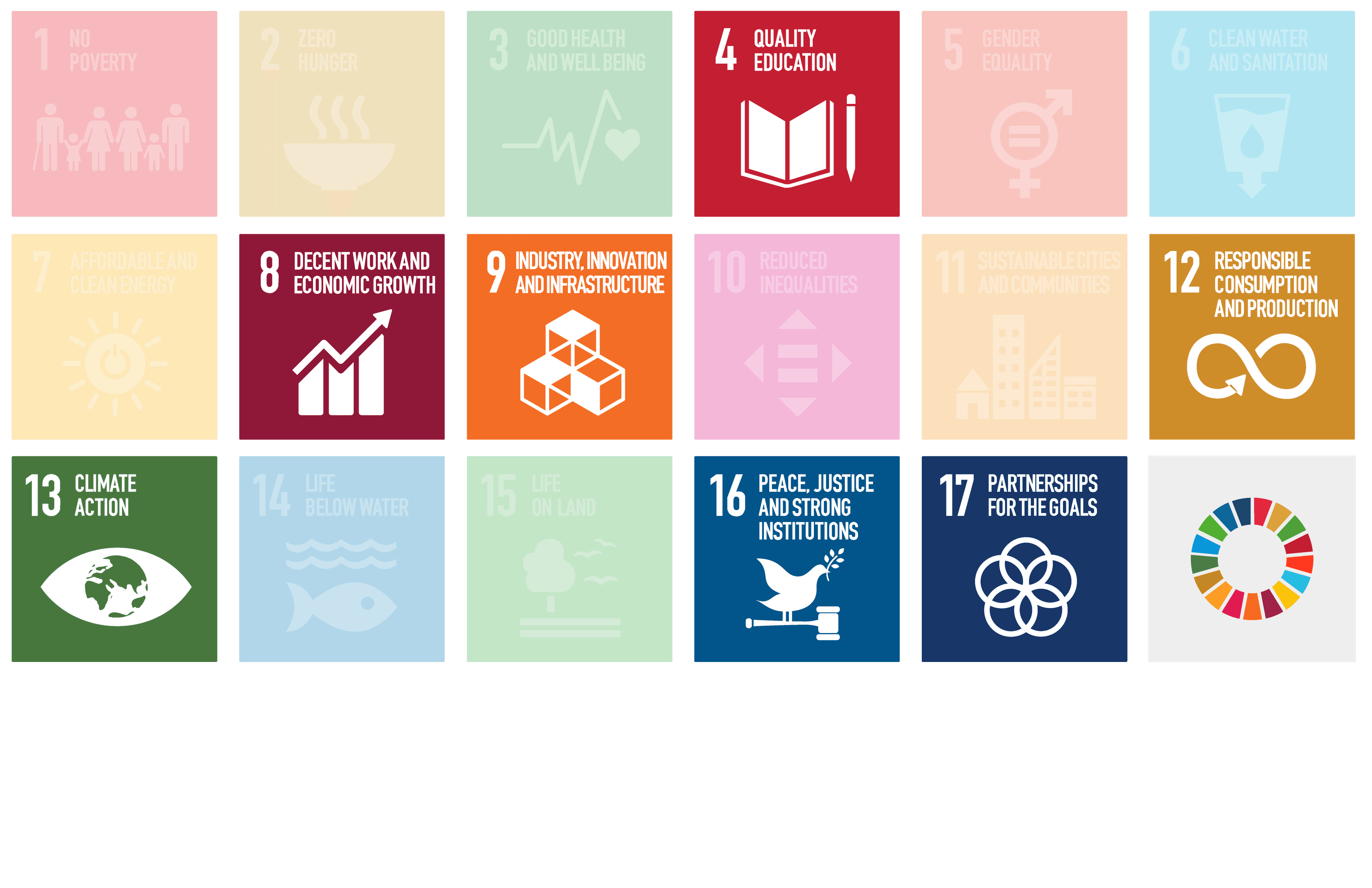 All UN Sustainability Goals with goal 4, 8, 9, 12, 13, 16 and 17 highlighted.
